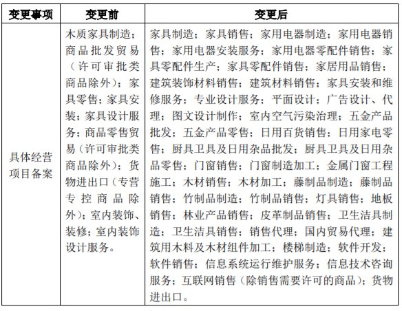 五金产品零售 经营范围参考目录与市场机遇